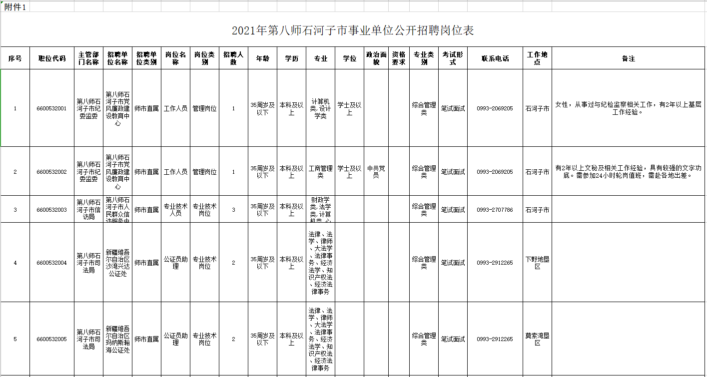 2021年新疆兵团第八师石河子市事业单位招聘人员职位582人表格